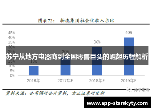 苏宁从地方电器商到全国零售巨头的崛起历程解析